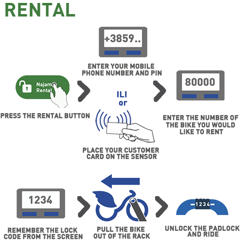 rental bike