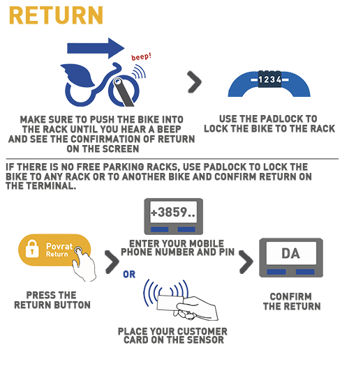 return bike