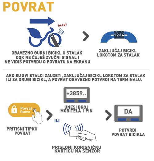 Povrat bicikala